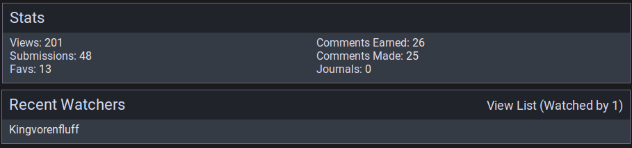 An image showing 201 views and one follower on my Furaffinity profile