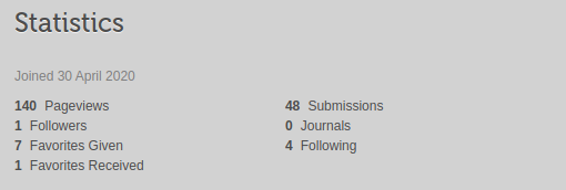 A screenshot showing 140 views and one follower on my Weasyl profile